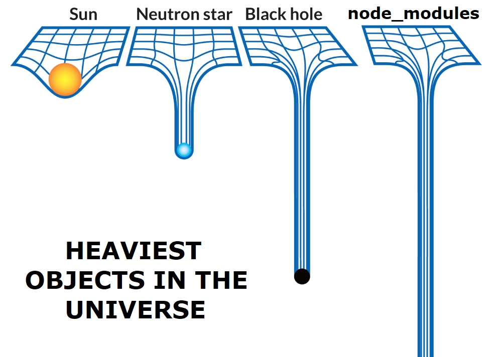 Meme about node_modules size